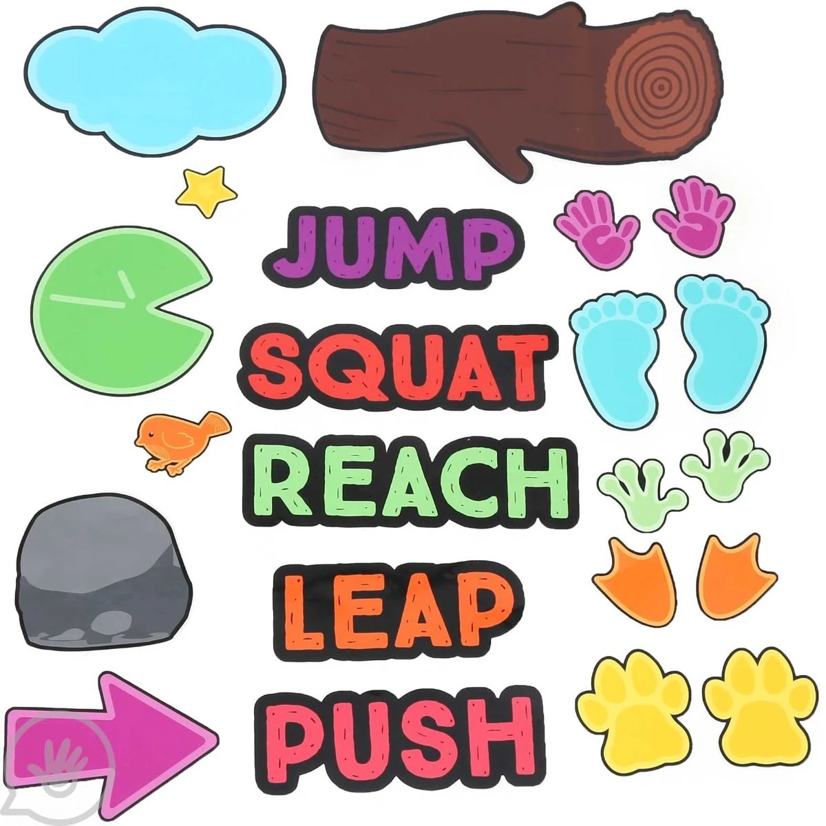 Sensory Pathway Decals 1 Sensory Pathway Decals